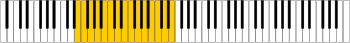 Teclado de piano indicando la tesitura de bajo típico