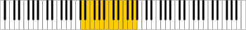 Range of tenor voice marked on keyboard